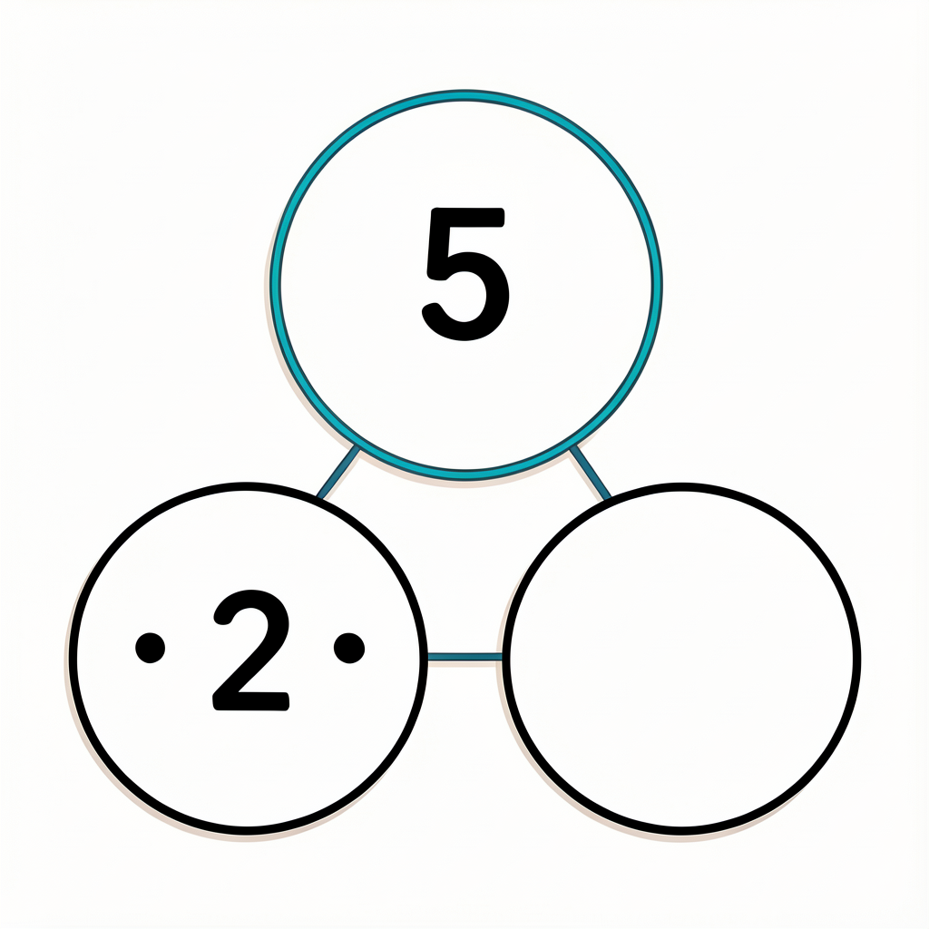Pre-printed number-bond template: large circle on top labeled '5', one bottom-left circle with 2 dots already drawn, one